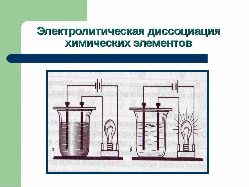 Основные положения теории электролитической диссоциации. Основание электрическая диссоциация. Задания по электролитической диссоциации 8 класс. Классификация солей и оснований в химии. Задания по электролитической диссоциации 9 класс.