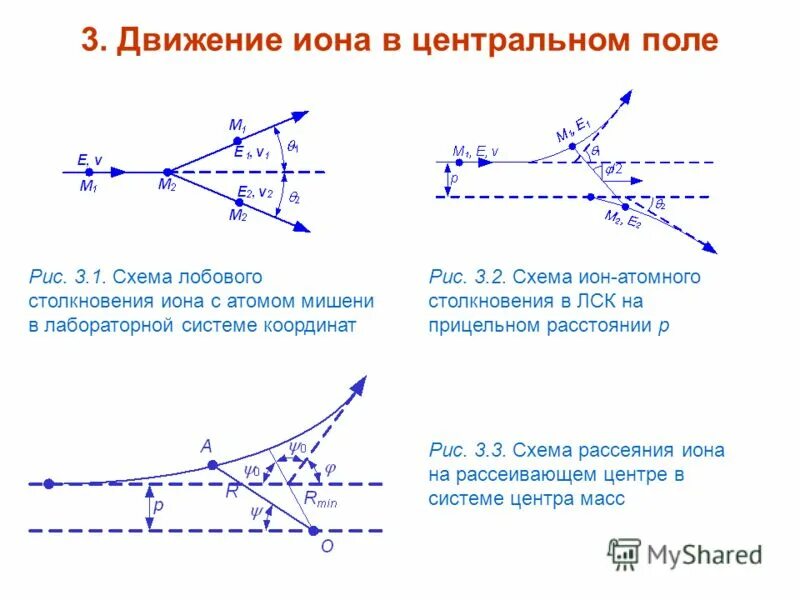 Движение в центральном поле. Движение в центральном поле