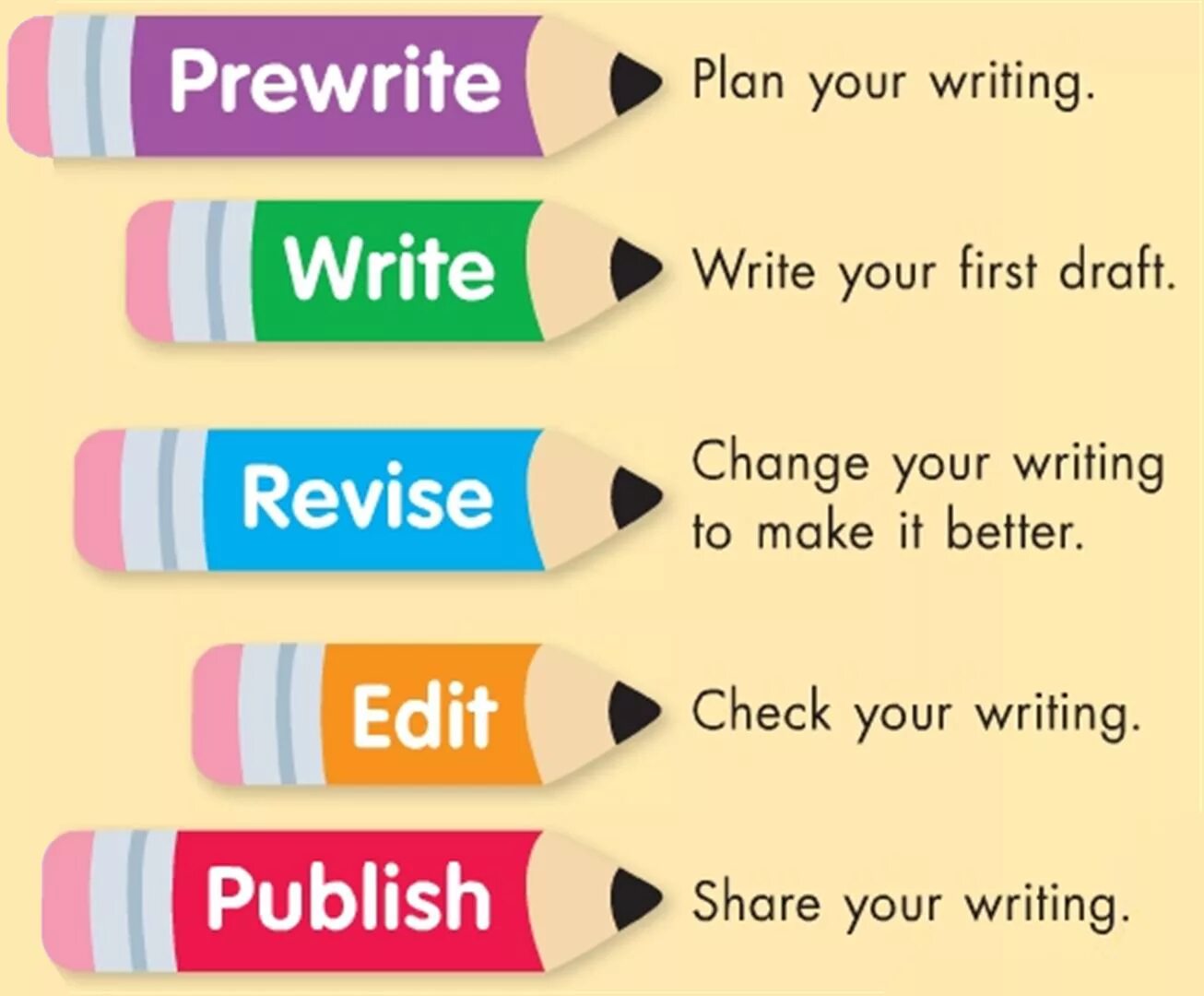 I write in english