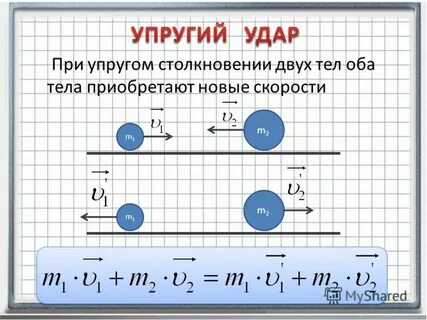 Упругие соударения тел