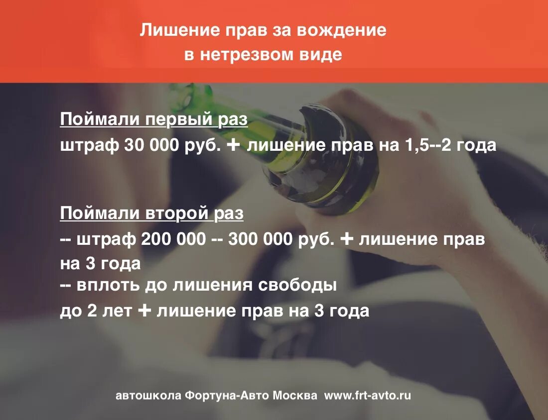 Вождение в нетрезвом виде наказание. Штраф лишение прав. Вождение без прав штраф.