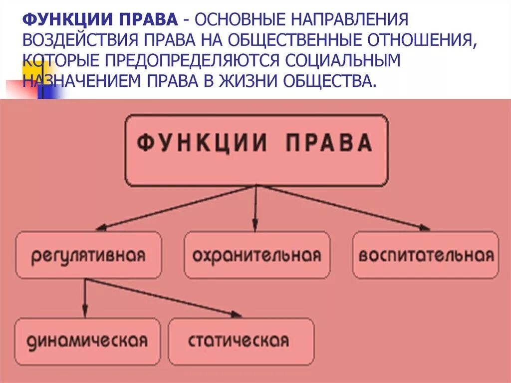 Каково назначение функций