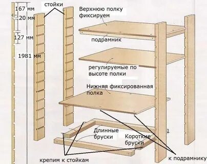 Полки из дерева своими руками чертежи