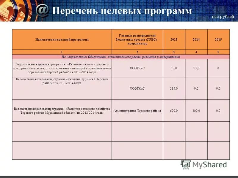 Список целевых государственных программ. Виды государственных программ. Федеральные и региональные целевые программы. Список целевых государственных программ. Целевые индикаторы программы развития школы.