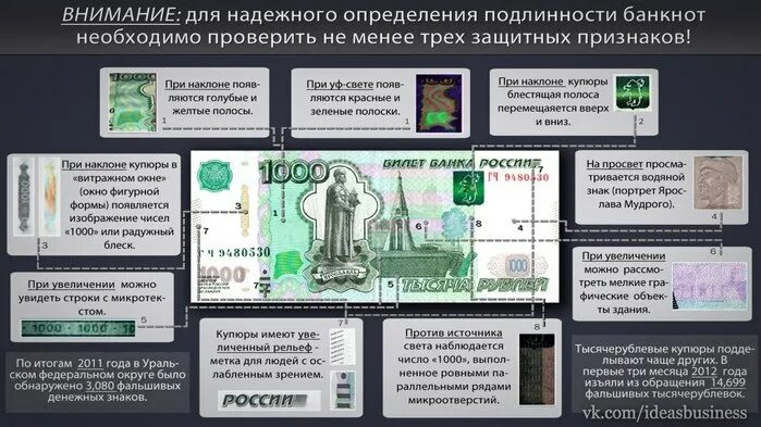 Как определить подлинность рубля. Признаки подлинности российских банкнот. Признаки подлинности 1000 купюры. Признаки подлинности 1000. Признаки подлинности банкнот 1000.