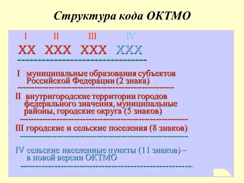 Коды муниципальных учреждений. ОКТМО структура кода. ОКАТО это расшифровка. Структура кода ОКАТО. ОКТМО это расшифровка.