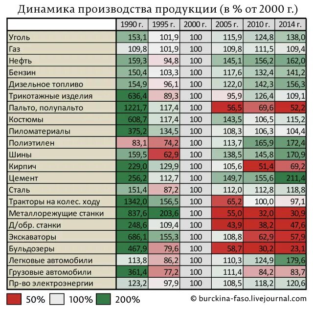 Года выпуска и на сколько. Количество заводов в России. Количество промышленных предприятий. Количество предприятий в России. Кол-во заводов в России по годам.