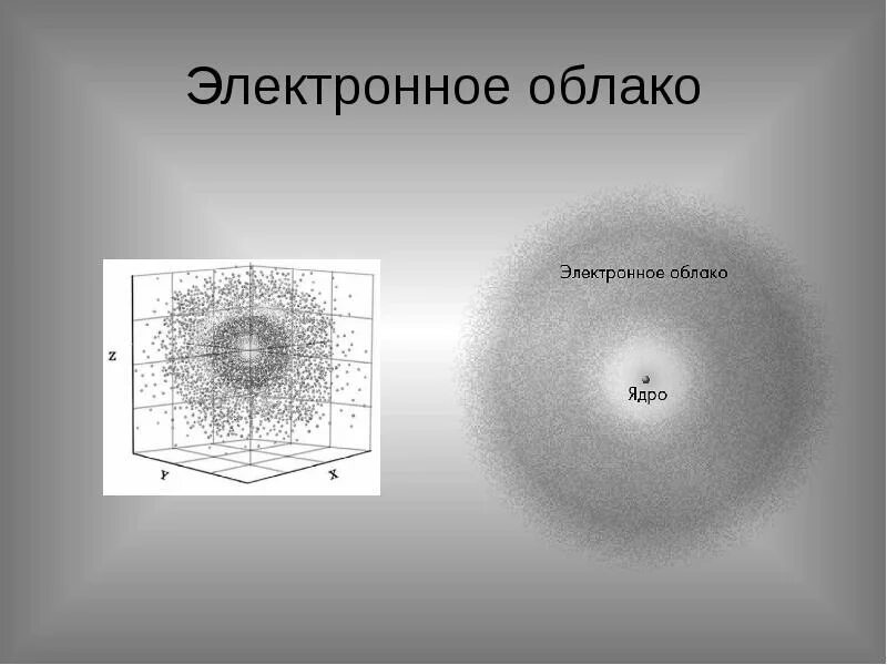 Электронные облака атомов. Электронное облако. Электронное облако атома. Строение электронного облака. Электронное облако и ядро.