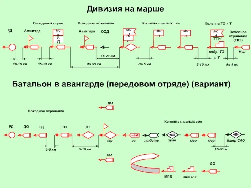 Программа марш. Схема построения походного порядка взвода. танковая дивизия на марше схема. схема походного порядка роты. походный порядок мотострелковой роты схема.