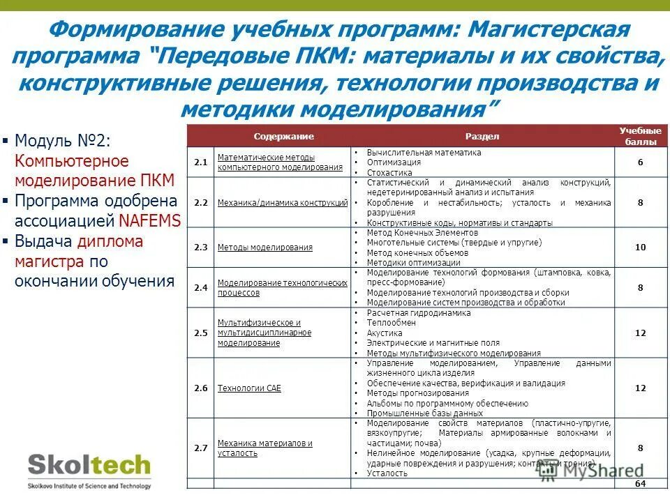 Формирование обучающих программ. План разработки учебной программы. Обучение резервистов. Схема планирования обучения персонала. Разработка программ обучения.