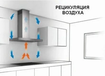 Расчет вентиляции кухни