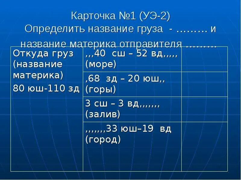 Широта и долгота города рио де жанейро