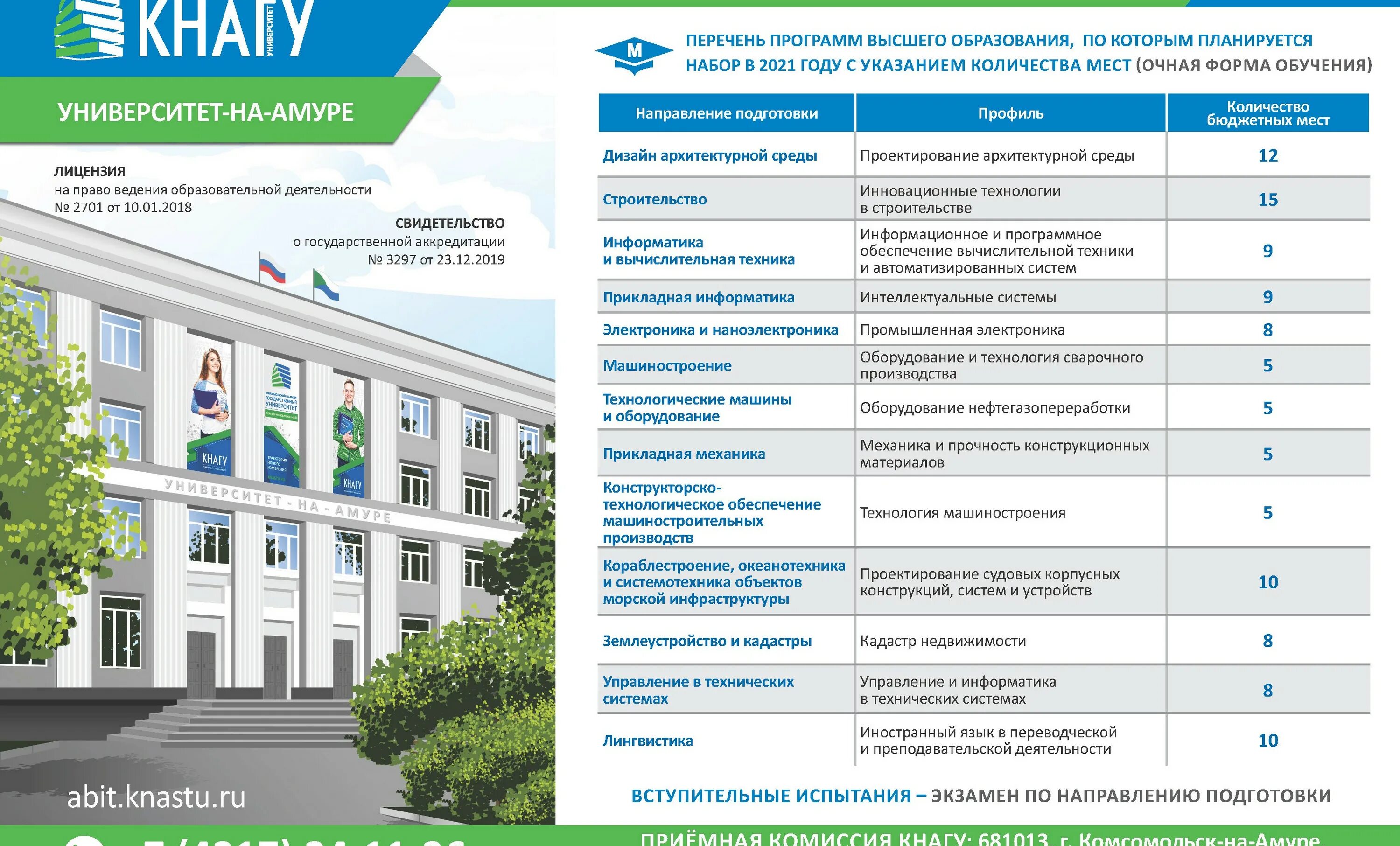 Тест абитуриентам