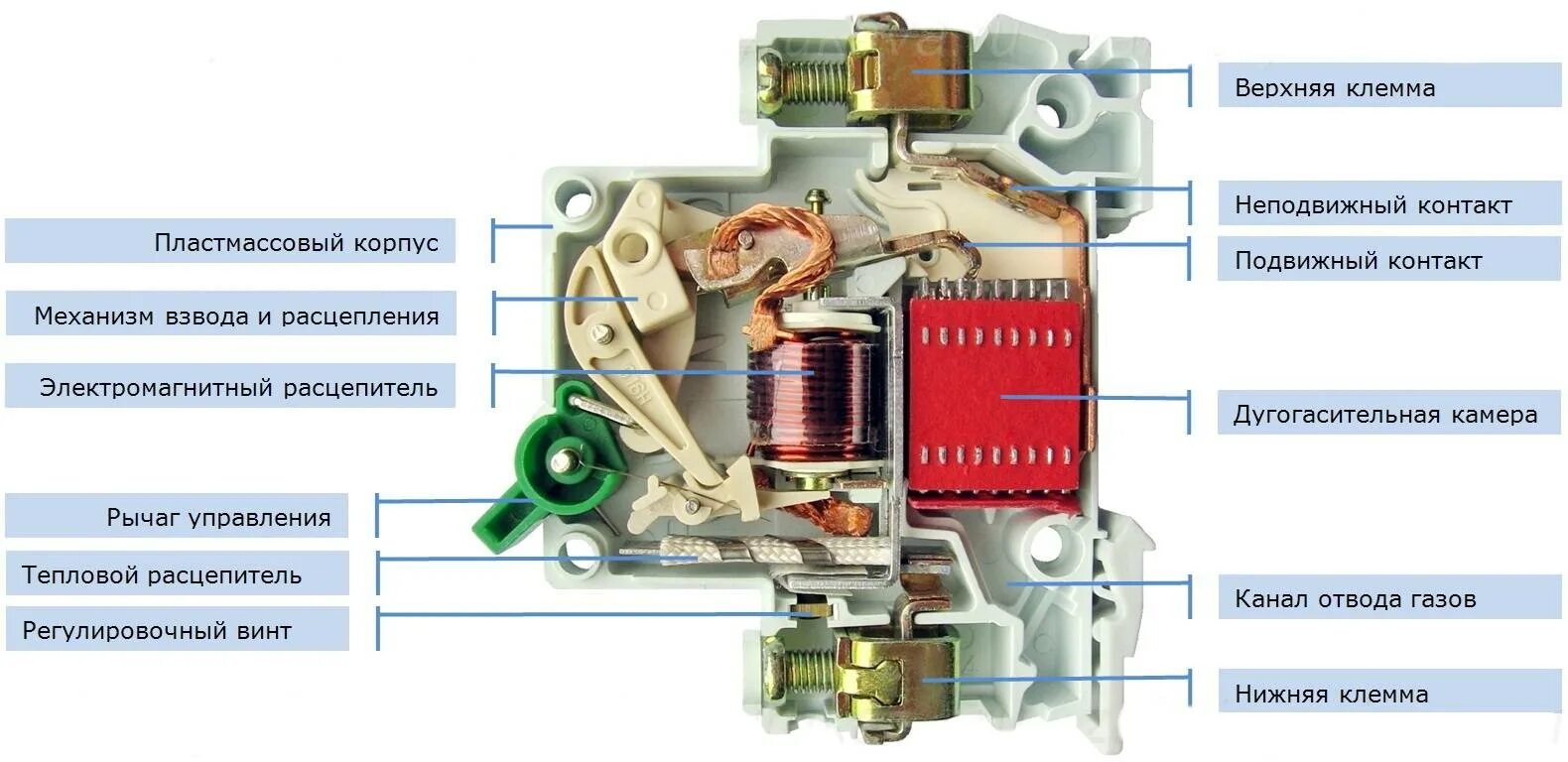 Расцепитель максимального тока. Конструкция автоматического выключателя 0.4 кв. Принцип работы теплового расцепителя автоматического выключателя. Автоматические выключатели конструкция схема. Из чего состоит автоматический выключатель 16а.