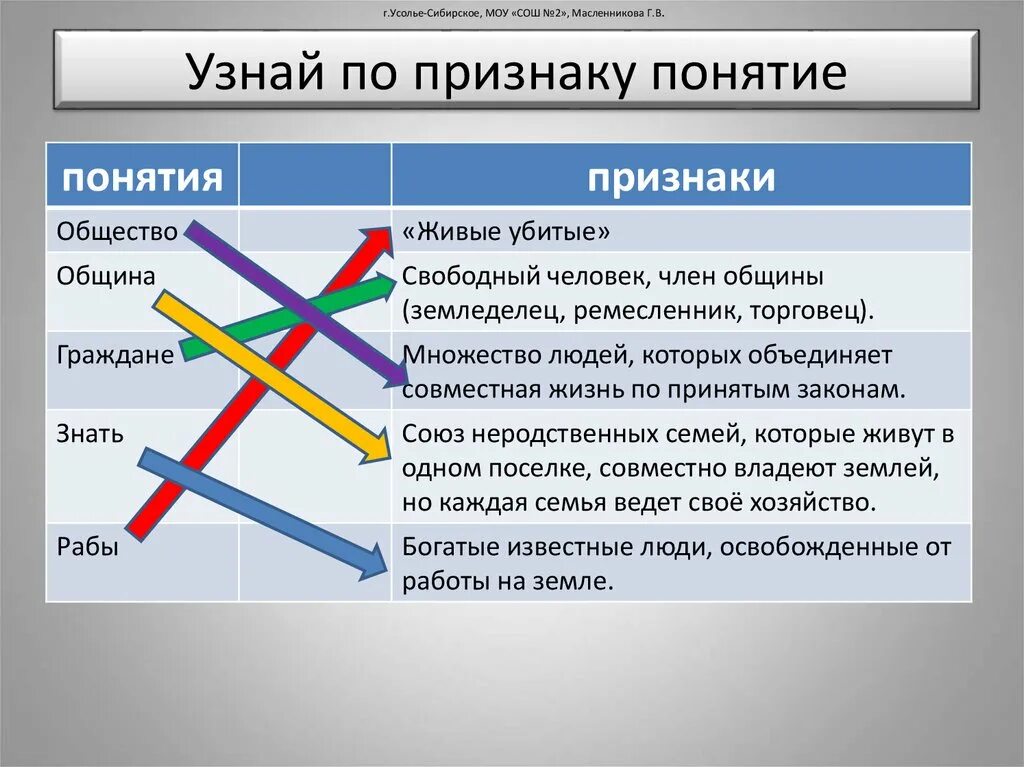 Знать признаки. Признаки понятия человечество. признаки понятия. признаки понятия человек. основные признаки понятия человек.