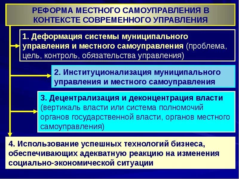 Способ формирования местного самоуправления. Структура органов местного самоуправления. реформирование системы местного самоуправления. государственное управление и местное самоуправление. система органов местного управления.