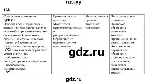 Русский язык рабочая тетрадь упражнение 103