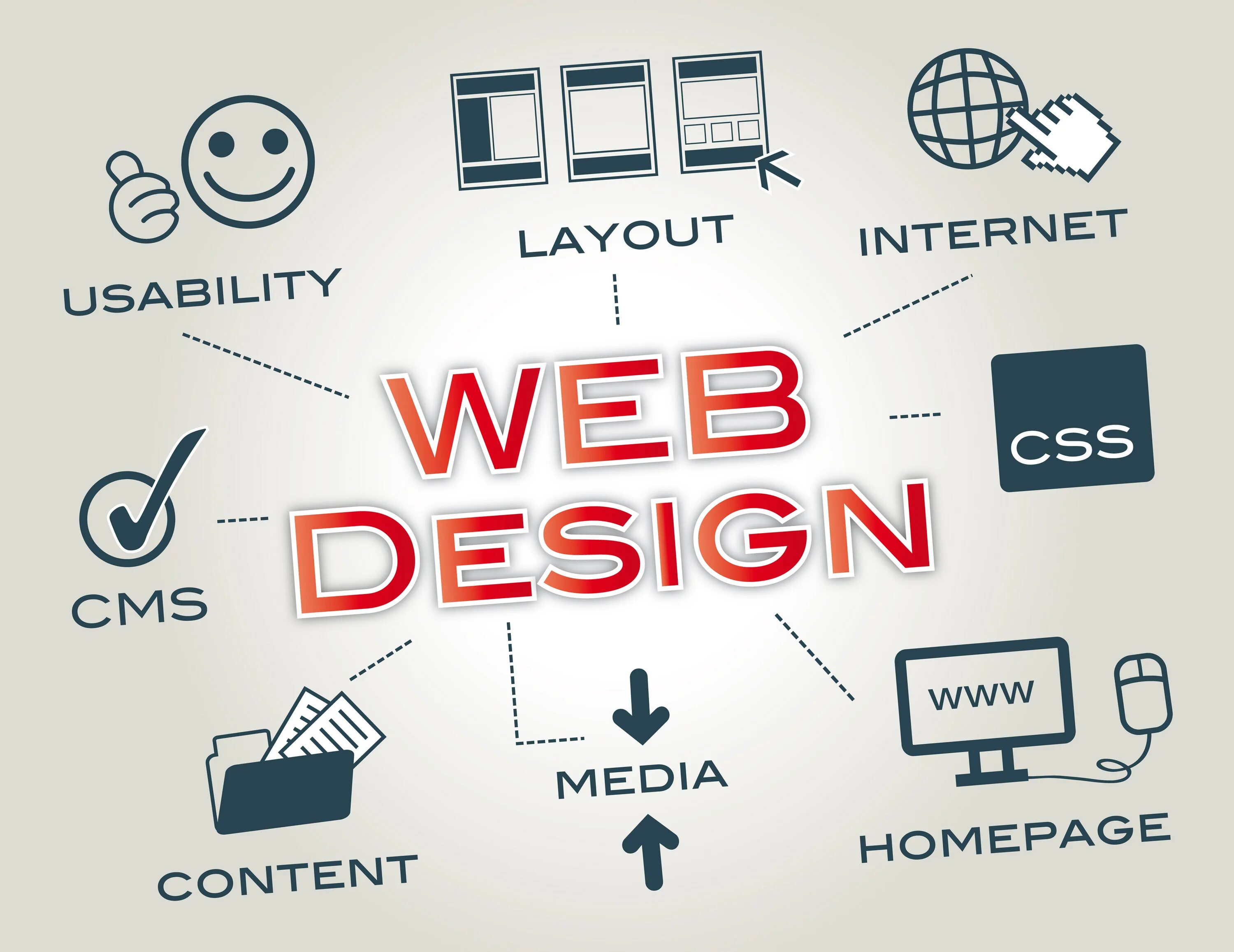 Design development