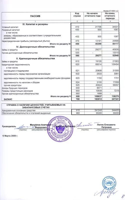 Ооо надо отчетность. Бух баланс печать. Печать на бухгалтерской отчетности. На балансе ставится печать. Скан-копия бухгалтерского баланса.