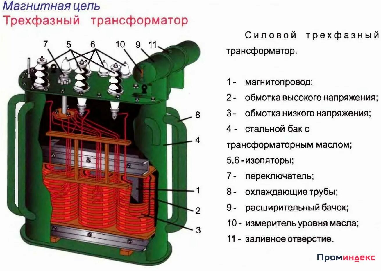 Бак трансформаторного масла