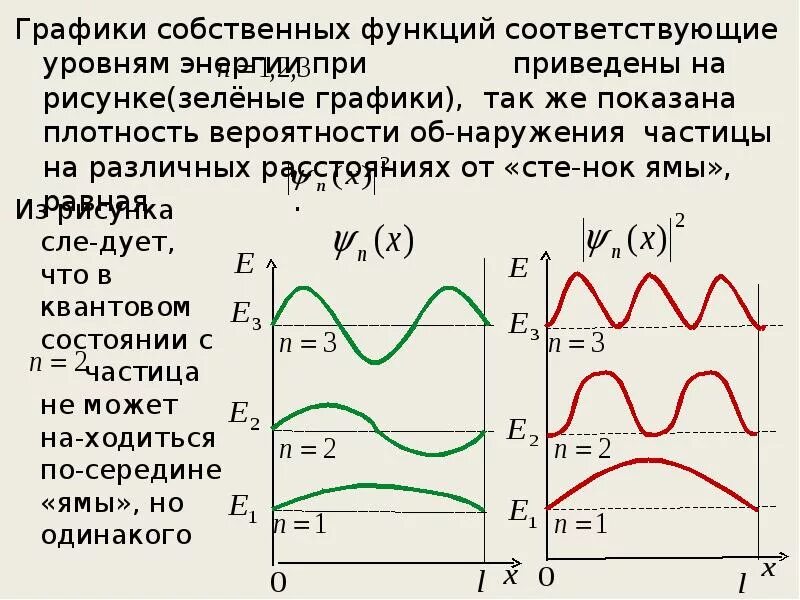 Частица выполняет 2 функции 1 функция. Волновая функция плотность вероятности плотность. Графики волновых функций. График волновой функции. Графическое изображение волновых функций.