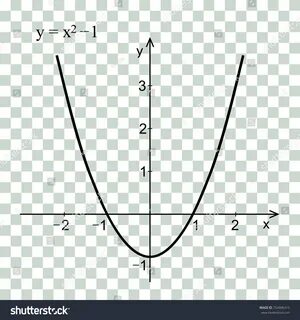 Graph of a function : 20 922 images, photos et images vectorielles de stock Shut