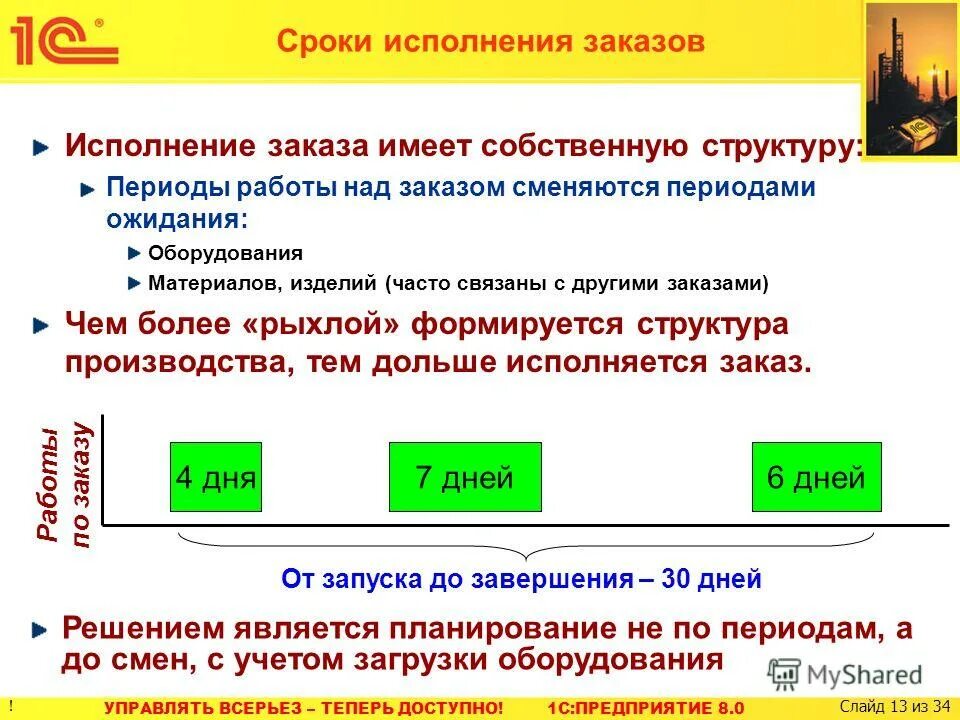 Исполненные заказы