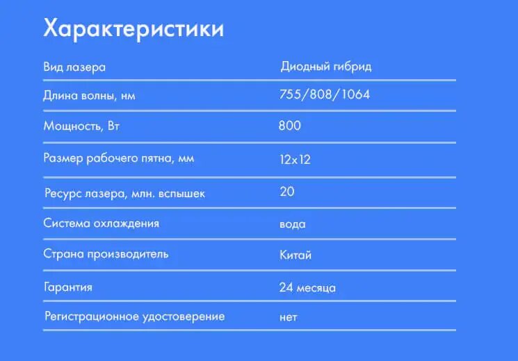 Сколько вспышек