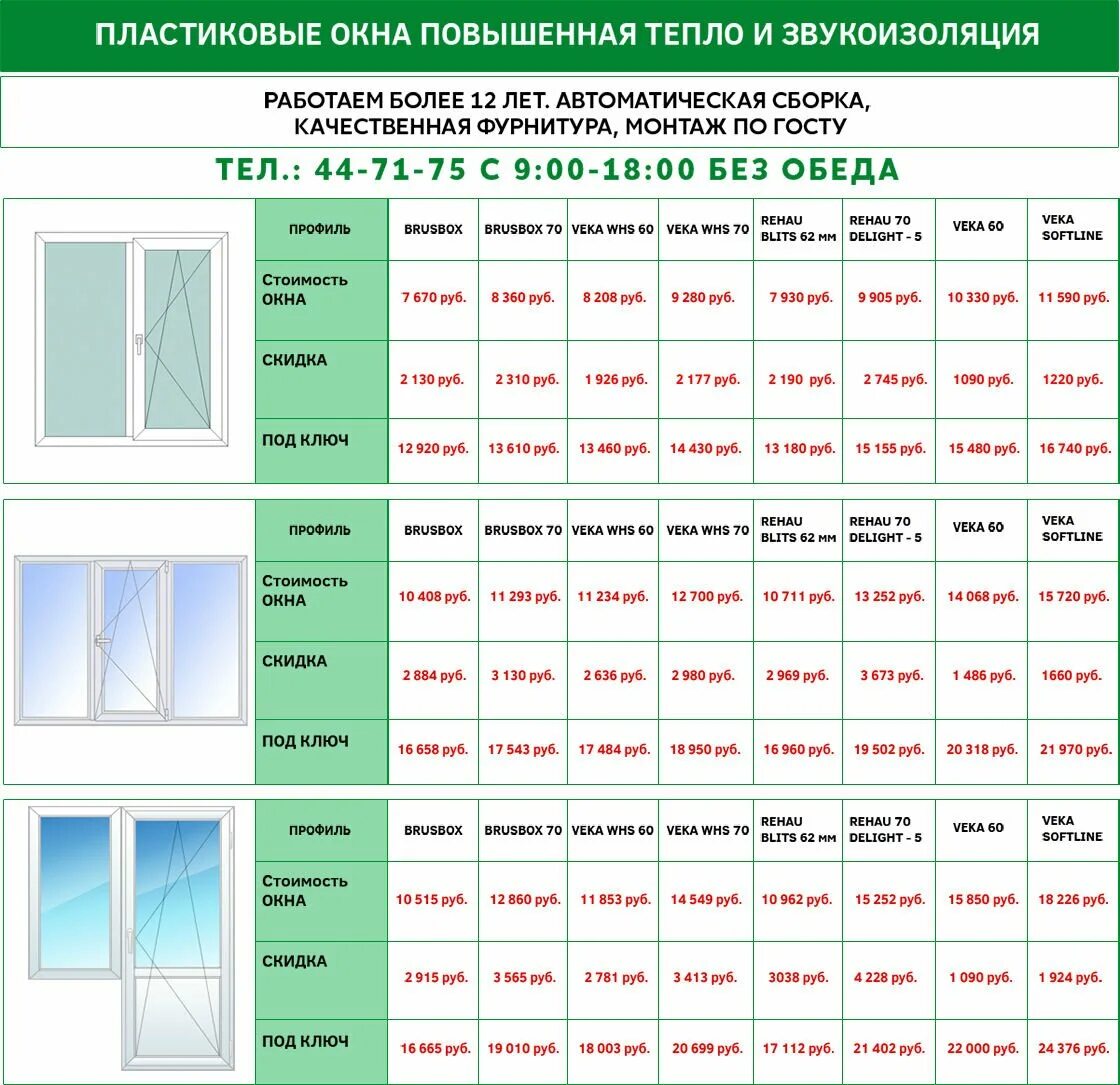 Расценки на пластиковые окна. Расценки на монтаж пластиковых окон. Каталог пластиковых окон. Сколько стоит пластиковое окно.