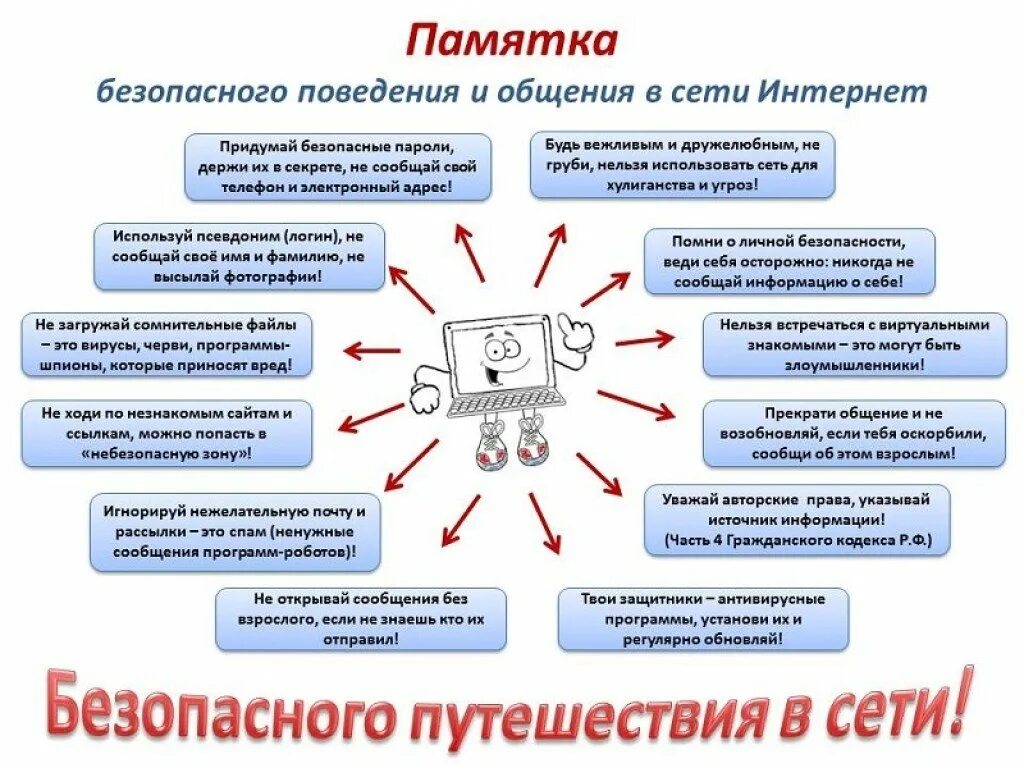 Тест информационная безопасность безопасная молодежная среда. Памятка безопасный интернет для подростков. Памятка информационная безопасность в сети интернет. Памятка безопасного поведения в сети интернет. Памятка информационная безопасность для начальной школы.