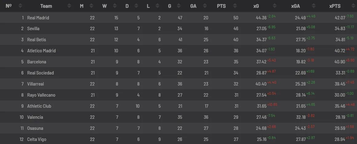 Xg статистика в футболе. продвинутая статистика футбол xg таблицы. Xg в футболе график. карта xg футбол. карта xg футбол.