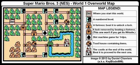 Super mario bros maps
