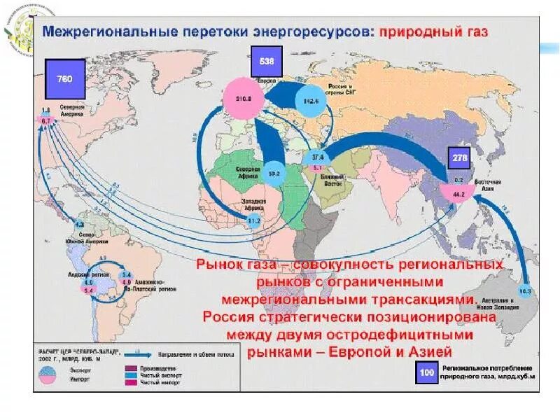 Месторождение углеводородного сырья. Добыча углеводородного сырья в России. Технология добычи углеводородов. Пути экспорта углеводородного сырья из России. Бассейны добычи углеводородов на карте.