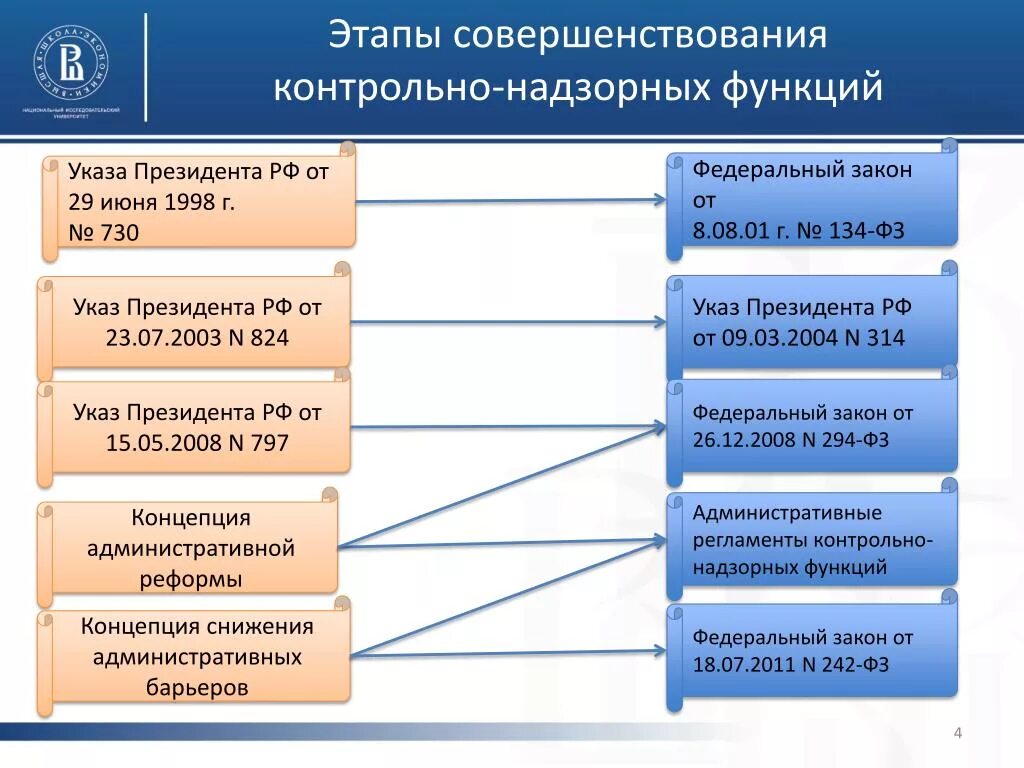 Контрольно-надзорное производство. Стадии контрольно-надзорного производства. Субъекты контрольно-надзорного производства. Задачи стадии надзорного производства. Этапы контрольной деятельности