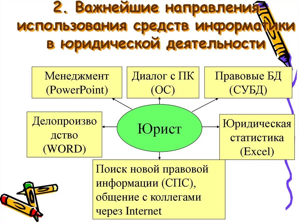 Правотворчество публичной власти
