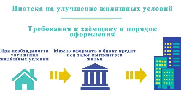 Как оформить ипотеку в 2024 году. Ипотека на улучшение жилищных условий. Условия оформления ипотеки. Ипотека на улучшение жилищных условий Сбербанк. Ипотека 2023 условия.