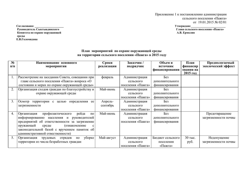 План мероприятий по охране окружающей среды. Планы, программы, мероприятия по охране окружающей среды. План мероприятий по улучшению условий охраны окружающей среды. План мероприятий по ООС. Отчет экологического мероприятия