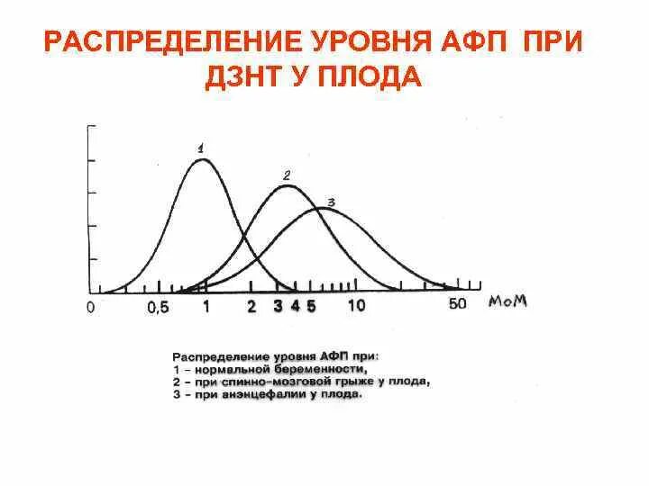 Альфа-фетопротеин анализ. Альфа фетопротеин норма. Показатели АФП при беременности. Альфа фетопротеин норма у женщин