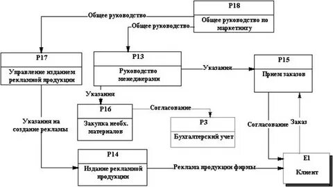 Инструкция биржа