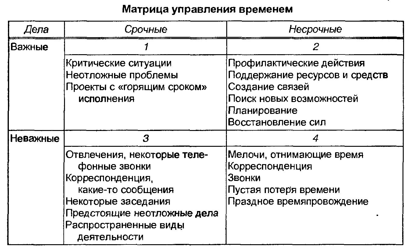 Проект использования времени