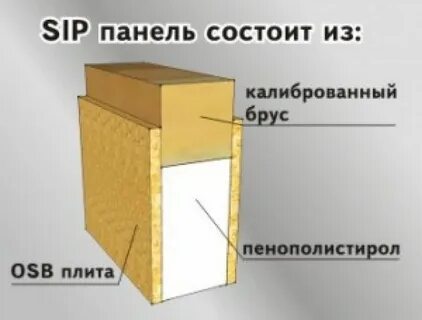 Толщина сип панелей