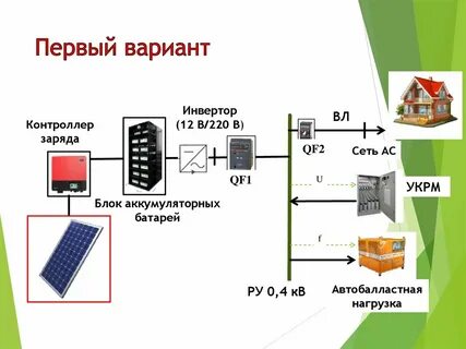 Получить автономной системы
