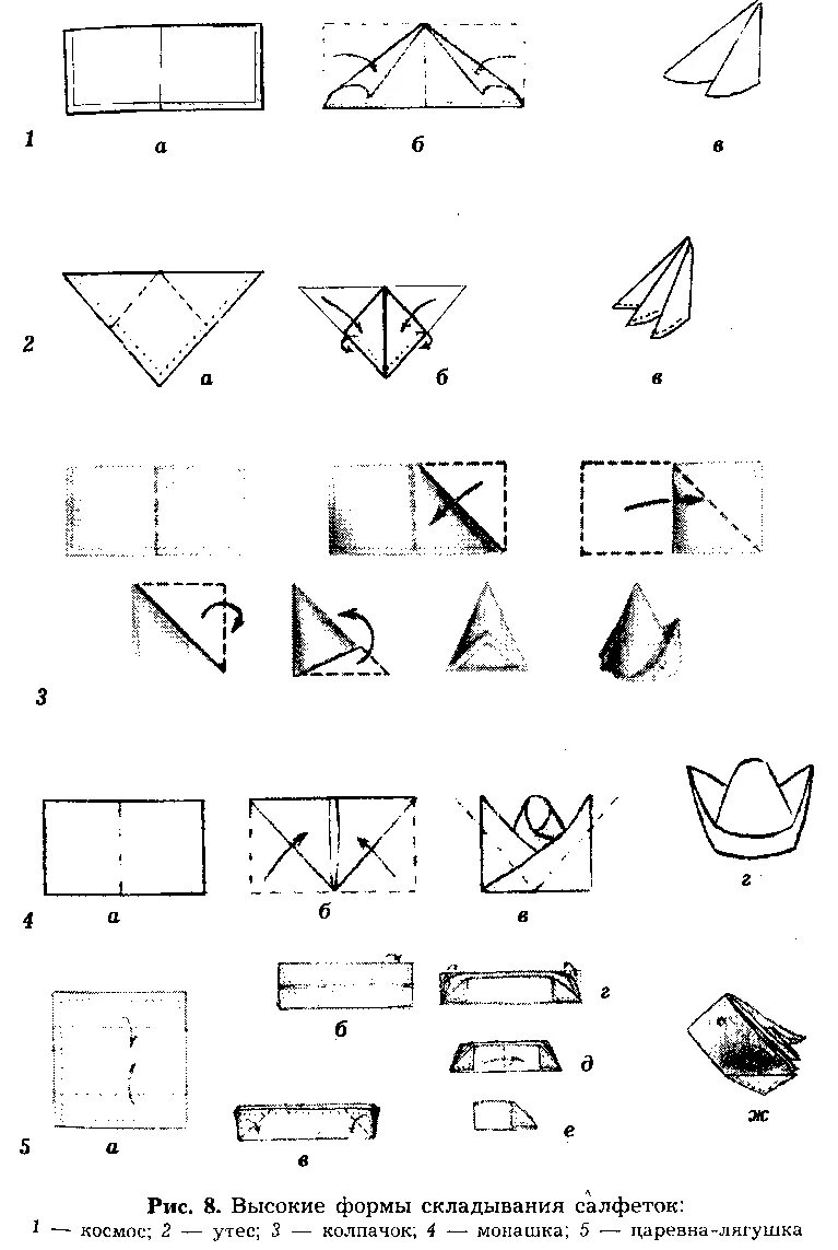 Схема сворачивания салфеток. Рисунок сложенной одежды. Схемы складывания салфеток для сервировки стола простые. Варианты складывания салфеток при сервировке стола схемы. Как сложить форму.