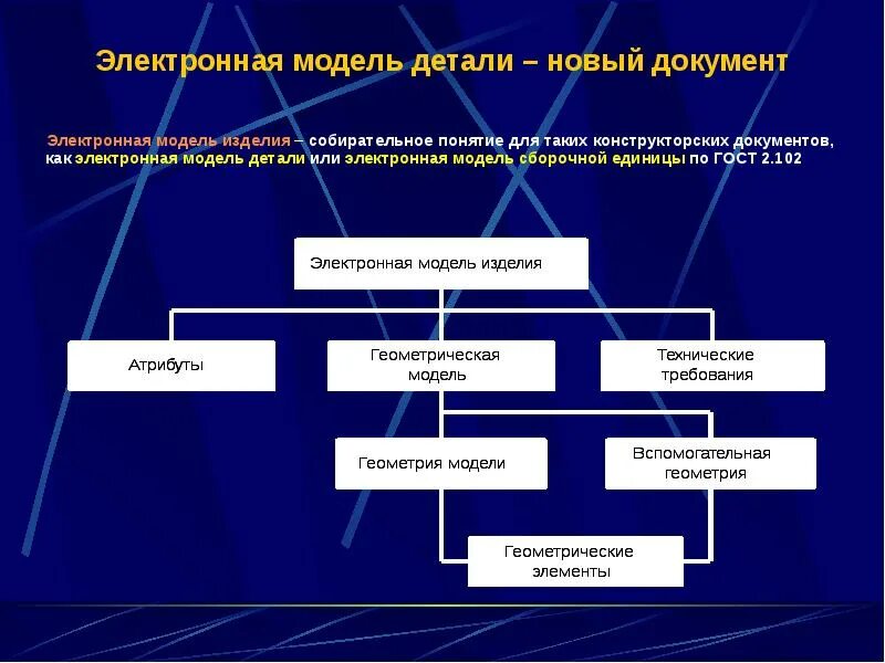 Обобщенная модель документа. Электронная геометрическая модель изделия. Модель электронного документа. Структура электронного документа. Схема работы базы данных.