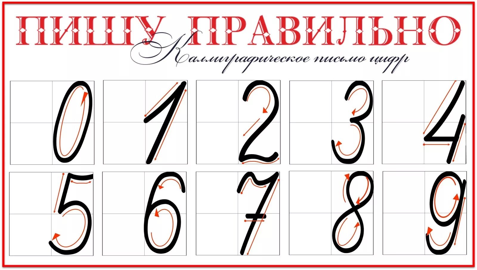 Как правильно научить ребенка писать цифры. Правильное написание цифр. Образец написания цифр. Пиши правильно (с цифрами).