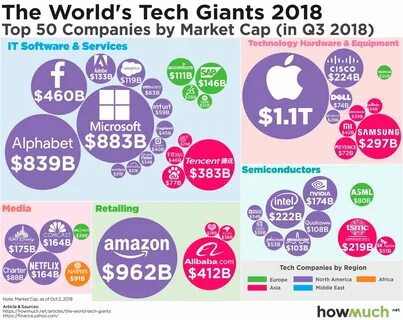 Market cap