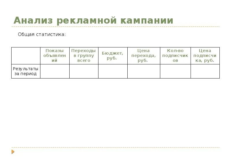 Рекламный анализ пример. Анализ рекламной кампании. Отчет о рекламной кампании. Анализ рекламной кампании на примере. Отчет по эффективности рекламной кампании.