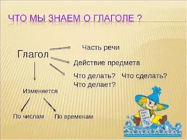 Глагол в языке и речи