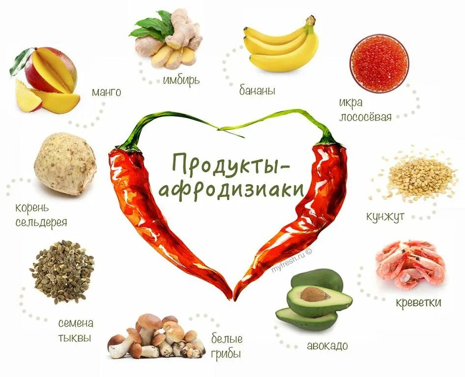 Продукты афродизиаки для женщин. Продукты питания для мужской потенции. Продукты повышающие либидо. Продукты афродизиаки для мужчин.