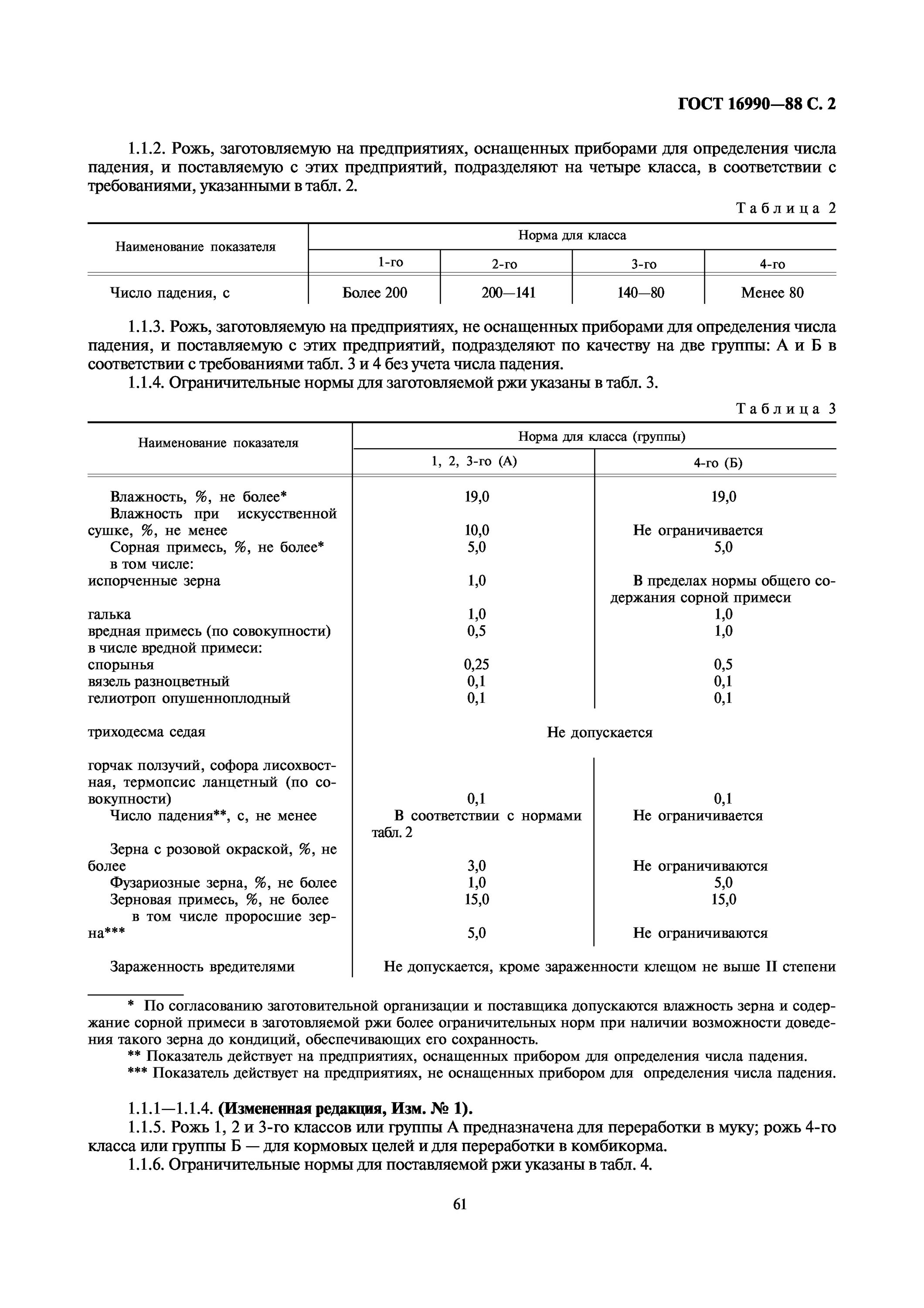 требования приемки работ. схема операционного контроля качества арматурных работ. технологическая карта по малярке. схема операционного контроля качества штукатурных работ. технические требования и правила приемки.